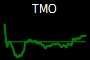 TMO